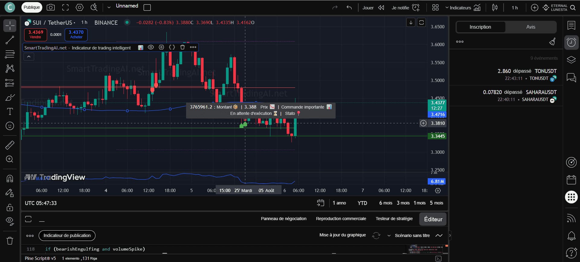Indicateur de Trading Intelligent sur TradingView