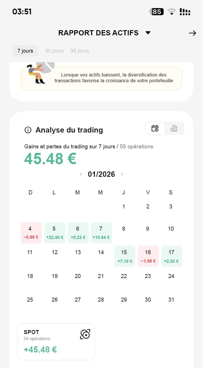 Eternal Lunesta analyse performance mensuelle